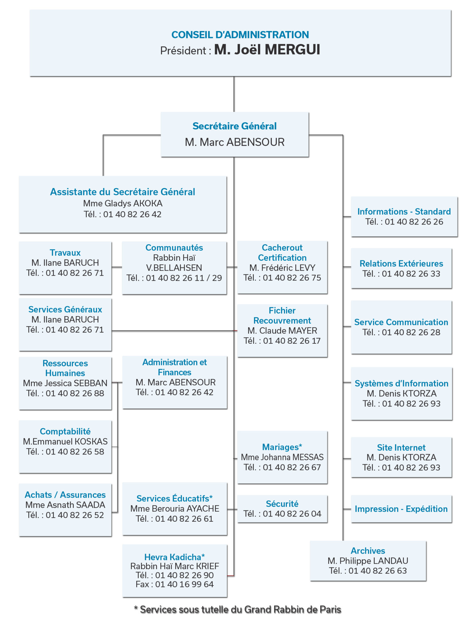 Organigramme Administratif Consistoire De Paris